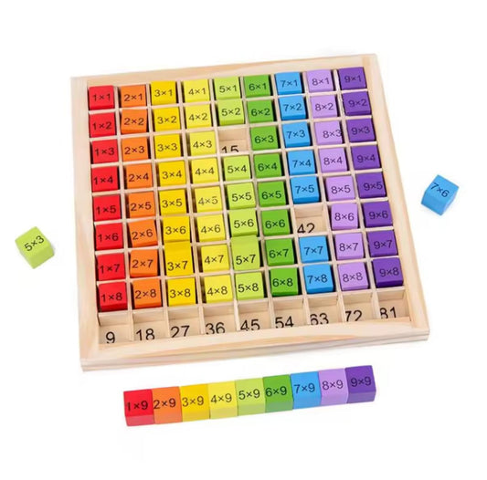 Montessori Multiplikationstafel
