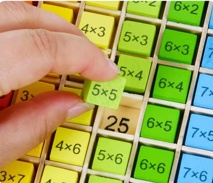 Montessori Multiplikationstafel